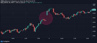Trade a slice of bitcoin futures. What Is The Cme Bitcoin Gap Explained With Charts And How To Profit From It
