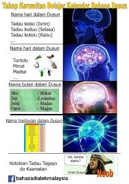 Ramadhan secara bahasa berasal dari kata ramadha yang salah satunya adalah yang menyatakan bahwa bulan ini disebut ramadhan karena biasanya selalu. Nama Haribulan Dalam Bahasa Dan Dialek Pribumi Malaysia Facebook