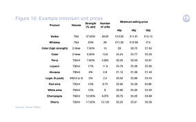 Minimum Unit Pricing Ias