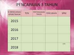 Sebagai maklumat tambahan, tarikh pelaksanaan saringan linus adalah seperti berikut. Pejabat Pendidikan Daerah Johor Bahru Ppt Download