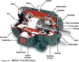 Motor dc atau motor arus searah sebagaimana gambar diatas memperlihatkan sebuah motor dc yang memiliki tiga komponen utama : Fungsi 3 Komponen Utama Motor Dc Okanandaferry
