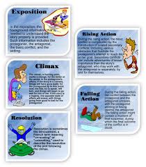 Exposition Rising Action Climax Falling Action Resolution Story Elements Reading Teaching Classroom Writing Teaching Drama Education And Literacy