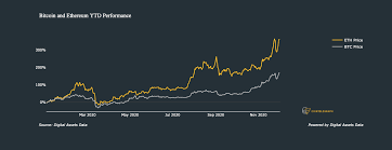 The chart below shows the historical data of global market capitalization and 24h volume. Ethereum S Market Cap Surpasses Gm Cme And Tech Stocks What S Next