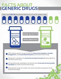 Image result for Generic Drug