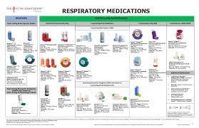 Inhaler colors chart, breathing easier safe use of inhaled medicines consumer, asthma inhaler colors chart bedowntowndaytona com, the difference between blue and brown inhalers dr fox, pdf asthma inhalers and colour coding universal dots. New Copd Inhalers 2016 Hirup B