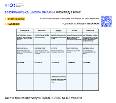 Онлайн навчання у всеукраїнській школі онлайн. V Ukraine Startovala Onlajn Shkola Na Period Karantina Nakipelo