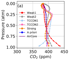 Chengjie song, jun zhang, shasha qi, zhen liu, xiaoyang zhang, et. Acp Relations Quantifying The Loss Of Processed Natural Gas Within California S South Coast Air Basin Using Long Term Measurements Of Ethane And Methane