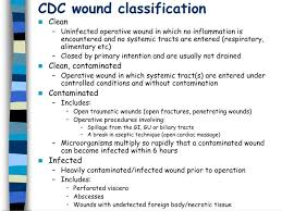 63 Unbiased Wound Classification