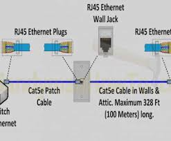 18 27 36 45 54 63 72 81. Xz 8071 Network Cat 5e Ethernet Wiring Diagram Free Download Wiring Diagram Wiring Diagram