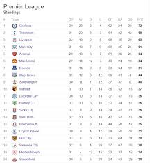 Maybe you would like to learn more about one of these? English Premier League Table Punch Newspapers