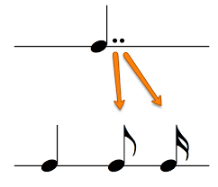 They are both represented by a small black rectangle. How To Add Bar Lines Exercises For All Grades School Of Composition