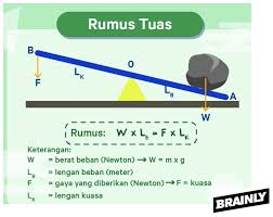 Pesawat sederhana adalah alat mekanik yang dapat mengubah arah atau besaran dari suatu gaya. Tolong Sebutkan Contoh Benda Tuas Jenis 1 2 Dan 3 Masing Masing 20 Benda Brainly Co Id