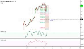 Sisb Stock Price And Chart Set Sisb Tradingview
