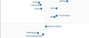 whats changed gartner 2017 magic quadrant for identity