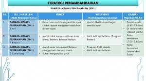 Kem serlah minda pemulihan khas peringkat kebangsaan 2014. Peperiksaan Percubaan Upsr Ppc Ar3 Ppt Download