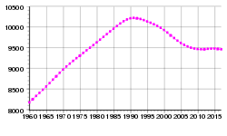 Hogyan lehet egy alig egy évszázada létrejött államnak két zászlaja? Feheroroszorszag Wikipedia