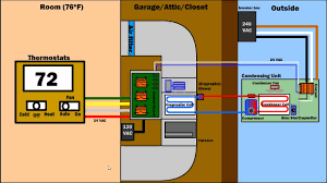 Its contained in a metal box called a plenum and sits on top. How Air Condition Ventilation Furnace Works Hvac Ac System Diagram Youtube