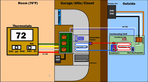 Some filters will include air flow arrows to ensure proper installation. How Air Condition Ventilation Furnace Works Hvac Ac System Diagram Youtube