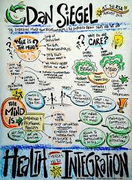 In addition to listening to parents with compassion, i also provide parents with practical tools, parent coaching and a variety of resources. Visual Notes Daniel Siegel The Emerging Mind Dan Siegel Whole Brain Child Therapy Counseling