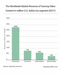 2019 Video Game Industry Statistics Trends Data The