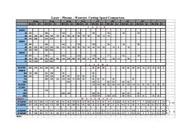 Metal Cutting Chart