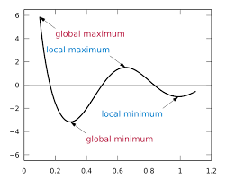 We did not find results for: Maksimum Dan Minimum Wikipedia Bahasa Indonesia Ensiklopedia Bebas