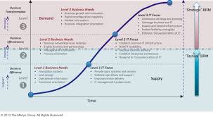 Pin On Marketing Plan