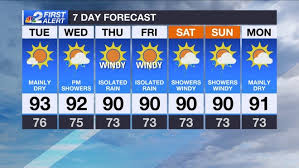 What city has the most sunny days? Southwest Florida Weather Mostly Sunny And Mainly Dry In Sw Fl