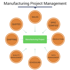 Erp Software And Its Application In The Manufacturing Industry