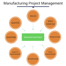 erp software and its application in the manufacturing industry