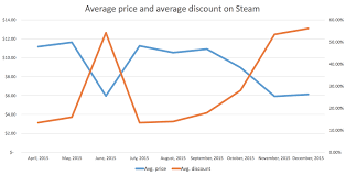 16 Correct Elite Dangerous Steam Chart