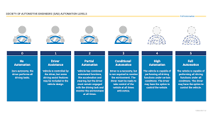 Slip and fall prevention is vitally important in today's workplace. Automated Vehicles For Safety Nhtsa