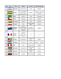 The status as the capital is often designated by its law or constitution. South American Countries And Their Language Capital Currency South American Countries General Knowledge Book American Continent