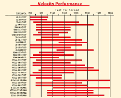 46 Credible Handgun Bullet Ballistics Chart