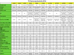 Australia Samsung Led Tvs Comparison Table Late 2014