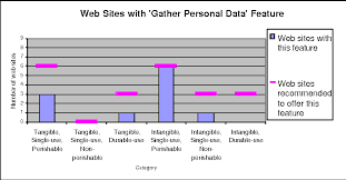 Figure 4 From A Web Site Decision Chart Practice Vs Theory