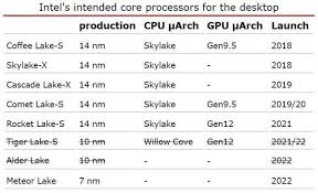 Get the best processors 2021 has to offer, and you'll never have to worry about slowdowns again. Intel S 10nm Process Is A Bust Nasdaq Intc Seeking Alpha