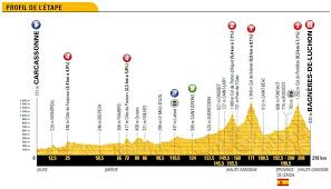 Tour de france 2021 presentation: Tour De France 2018 Le Trace De La 16e Etape Entre Carcassonne Et Bagneres De Luchon
