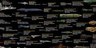 Crunchyroll Anime Added To Space Ship Size Comparison Graphic