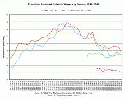 internet television executives are funny defender of indycar