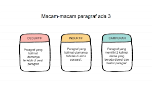 Check spelling or type a new query. Bahasa Indonesia Kelas 4 Sd Gagasan Pokok Dan Gagasan Pendukung Youtube