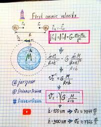 Pin On Fisica Matematicas