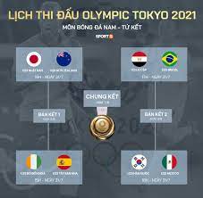 Theo các cách khác nhau, thực dụng, chuyền bóng, kỉ luật và hưng phấn, u23 nhật bản, u23 brazil, u23 tây ban nha và u23 mexico đã vượt qua các đối thủ của mình để có mặt ở bán kết môn bóng đá nam olympic tokyo 2020. Preview Tá»© Káº¿t Bong Ä'a Nam Olympic Tokyo 2020 Ngong Chá» Ä'áº¡i Tiá»‡c Bong Ä'a Táº¥n Cong