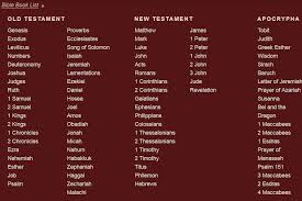 What Books Were Removed From The Bible And Why Where Might I Find Them Quora Books Of The Bible Deuterocanonical Books What Book