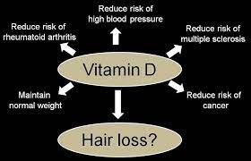 The type of hair loss generally caused by antidepressants is called telogen effluvium.telogen effluvium occurs when your body is stressed in some way—perhaps by childbirth, illness, surgery, mental stress, poor nutrition, or medication—which causes hair follicles to enter into the resting stage (telogen phase) prematurely. Vitamin D And Hair Loss Does Low Vitamin D Cause Hair Loss Donovan Hair Clinic
