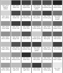 Ral Color Chart For Custom Cabinet