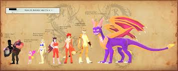 Rule34 - If it exists, there is porn of it  bianca (spyro), elora, heavy  (team fortress 2), oc, original character, zoe (spyro)  6163428