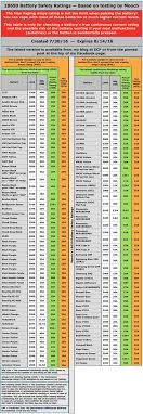 Awesome Mooch Battery Chart Facebook Lay Chart