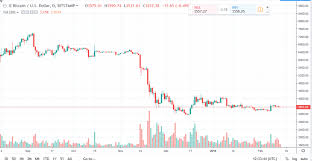 Bitcoin Daily Chart Alert Sideways Trading Now Favors
