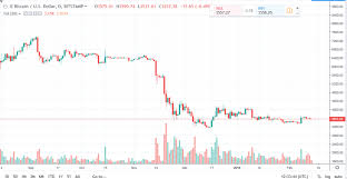 bitcoin daily chart alert sideways trading now favors